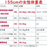 【155cmの理想体重】155センチの平均体重とシンデレラ体重・モデル美容体重
