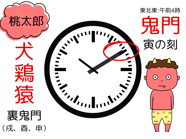 鬼が来る時間：深夜4時（前後の3時～5時）が虎の刻（夜中の4時を意味）