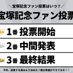【2025年】宝塚記念ファン投票はいつから？ファン投票期間（中間・最終結果発表）