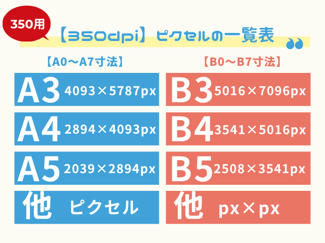 【350dpi】ピクセル変換とサイズ一覧表！印刷物のA・B版やよく使う寸法早見表