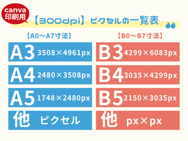 【canva】300dpiのピクセル変換とサイズ一覧表！A・B版等の印刷早見表