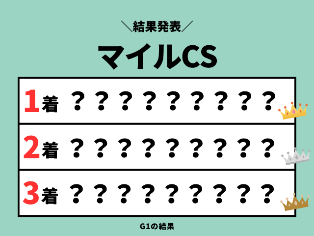 【マイルチャンピオンシップ】2026年の結果！払い戻しとレース成績・掲示板・配当