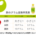【お酢】大さじ一杯は何g?大さじ1は小さじの何杯くらい?酢のグラム変換早見表