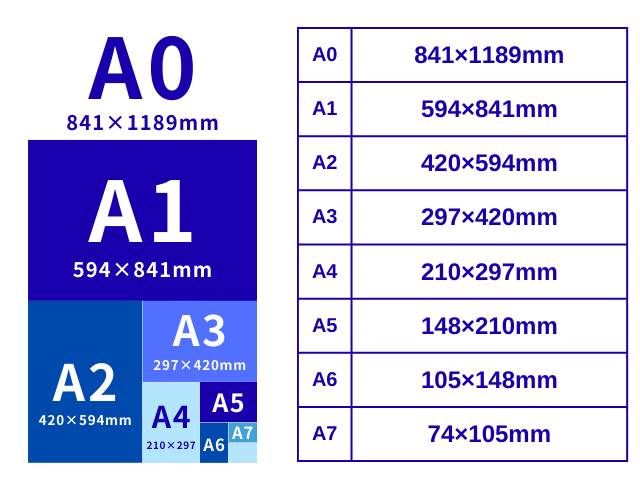 a判用紙サイズ一覧(寸法とmm・cmのA判早見表)