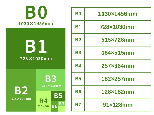 b判用紙サイズ一覧(寸法とmm・cmのB判早見表)