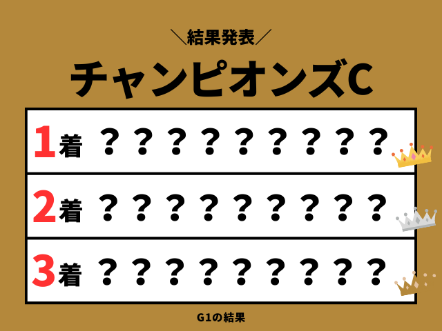 【チャンピオンズカップ】2026年の結果!払い戻しとレース成績!掲示板内の着順