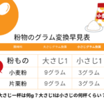 【小麦粉】大さじ一杯は何g?小さじのグラムは?強力粉・薄力粉・片栗粉の変換早見表