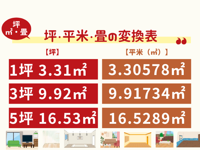【坪・平米・畳】広さの換算早見表！計算不要の変換一覧表（土地・不動産）