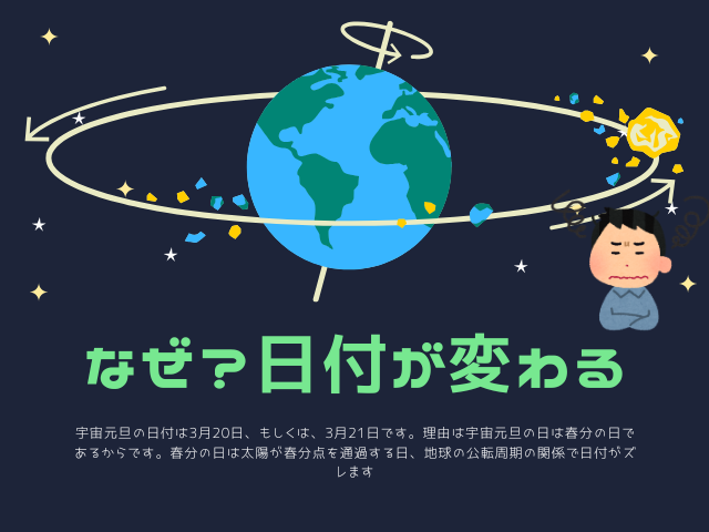 宇宙元旦は何故？毎年変わる？