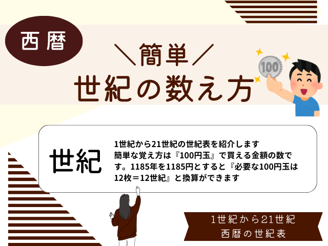 【世紀の数え方】簡単な計算は100円玉!1世紀から21世紀の世紀表(西暦⇔世紀)