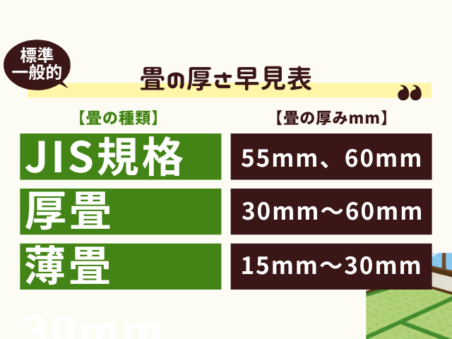【畳の厚さ】一般的な標準の厚みはどのくらい？（JIS規格・厚畳・薄畳・置き畳）
