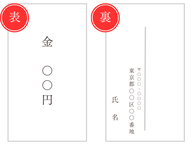 中袋（厄払い、厄除け用）：玉串料・祈祷料・初穂料の書き方