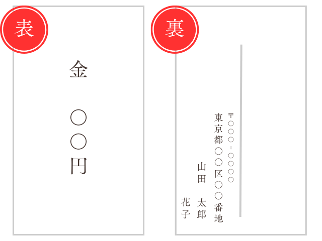 中袋の書き方：初穂料の金額記載（漢字・住所・氏名）