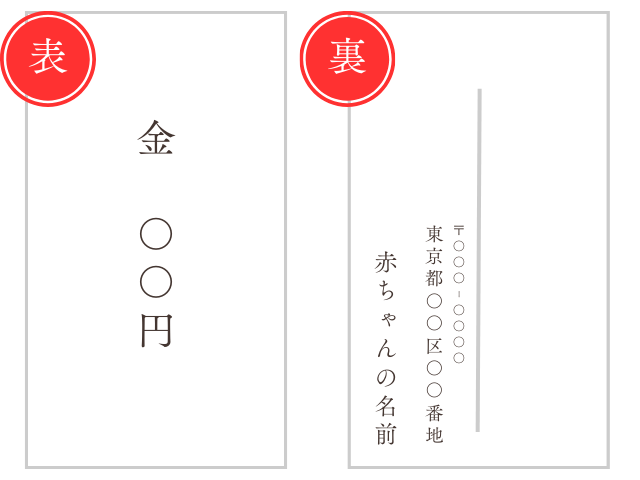 お宮参りの初穂料：中袋の金額⇔旧漢字・大字の書き方