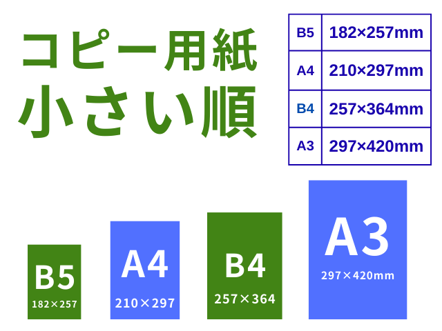 【コンビニ】コピー用紙サイズを小さい順にすると?(セブン・ファミマ・ローソン)