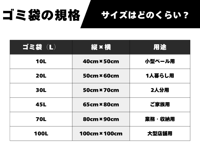 ゴミ袋のサイズ早見表（一般的なサイズから業務用規格）