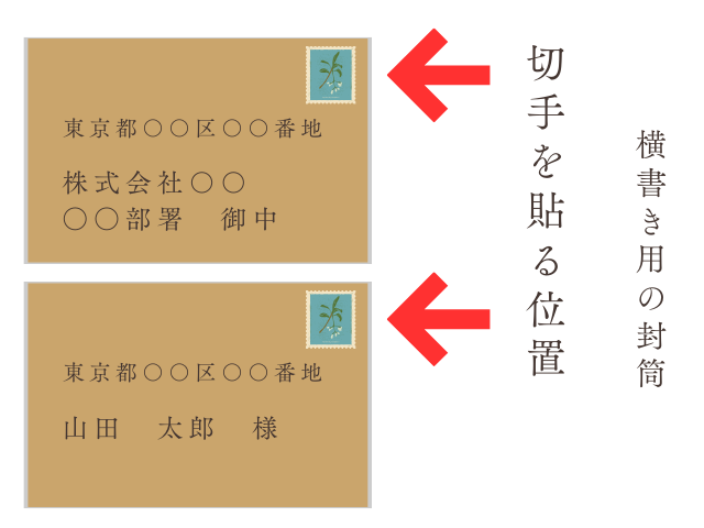 封筒に切手を貼る位置『縦長にした場合の左上=右上』