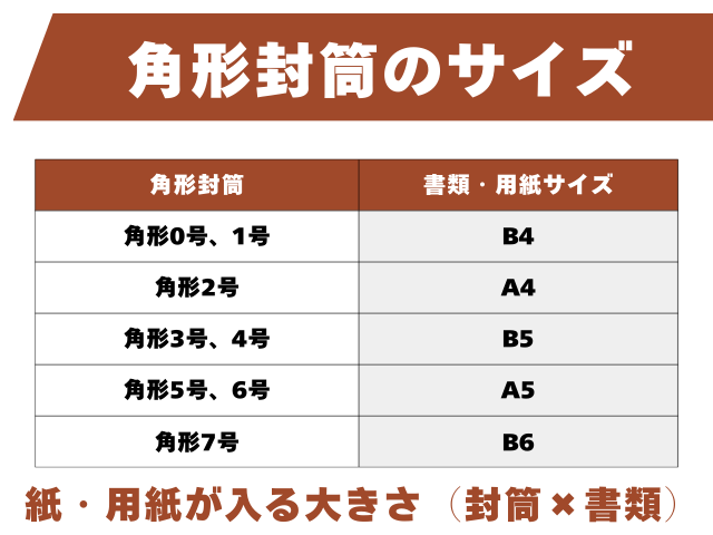 【角形封筒のサイズ】紙が入る大きさは?長形0~8号とA・B版用紙の対応一覧表