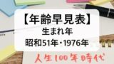 【昭和51年】1976年生まれの年齢早見表!大学高校の卒業と入学はいつ?今何歳?