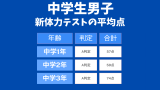 【新体力テストの平均値】中学生男子の平均は?A判定の割合と最高記録を紹介!