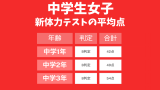 【新体力テストの平均値】中学生女子の平均は?A判定の割合と最高記録を紹介!