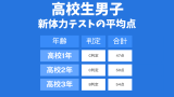 【新体力テストの平均値】高校生男子の平均は?A判定の割合と最高記録を紹介!