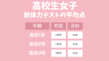 【新体力テストの平均値】高校生女子の平均は？A判定の割合と最高記録を紹介！