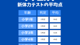 【新体力テストの平均値】小学生男子の平均は?A判定の割合と友達との比較を紹介