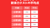 【新体力テストの平均値】小学生女子の平均は?A判定の割合と友達との比較を紹介