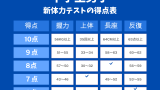 【新体力テスト】中学生の男子用の得点表!中学1~3年生の点数と判定結果の早見表