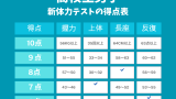 【新体力テスト：得点表】高校生の男子用！高校1～3年生の点数と判定結果の早見表