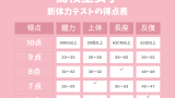 【新体力テスト:得点表】高校生の女子用!高校1~3年生の点数と判定結果の早見表
