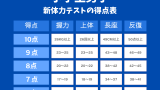 【新体力テスト:得点表】小校生の男子用!点数と判定結果の早見表(小学校用)
