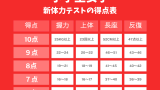 【新体力テスト:得点表】小校生の女子用!点数と判定結果の早見表(小学校用)