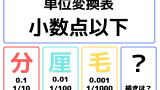 【小数点以下の単位】分数を小数点に直すといくつ?小数点の換算早見表!漢字と意味