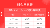 【ゆうメール】料金の早見表!速達・書留・特定記録・着払いの一覧!値上げ後はお得