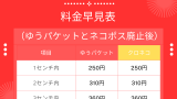 【パケット料金早見表】ゆうパケットとクロネコゆうパケットの料金比較!厚さ別の運賃