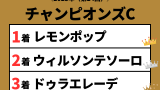 【チャンピオンズカップ】2023年の結果!払い戻しとレース成績!掲示板内の着順