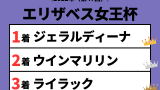 【エリザベス女王杯】2022年の結果!払い戻しとレース成績!掲示板内・配当・着順
