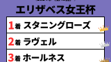 【エリザベス女王杯】2024年の結果！払い戻しとレース成績！掲示板内・配当・着順