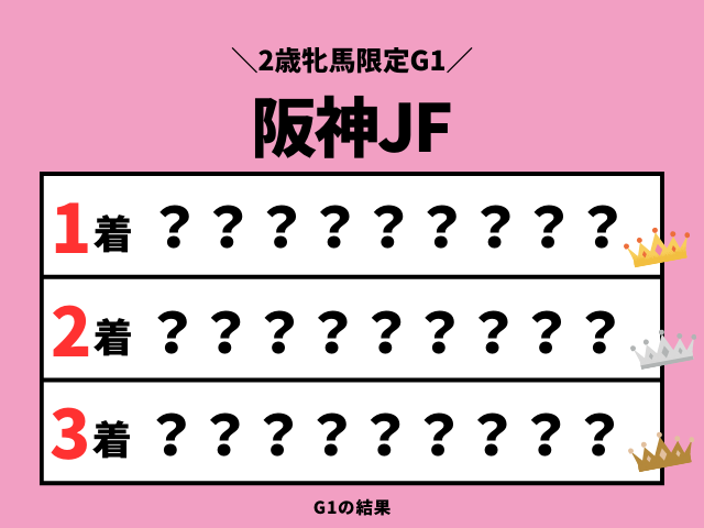 【阪神ジュベナイルフィリーズ】2026年の結果！払い戻しとレース成績（阪神JF）