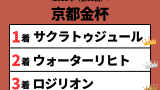 【京都金杯】2025年の結果！払い戻しとレース成績！掲示板内・配当・着順