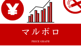 【歴代】マルボロの値段推移！値上げの価格歴史年表！タバコの料金一覧と税金内訳