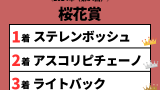 【桜花賞】2024年の結果！払い戻しとレース成績！G1掲示板内・配当・着順