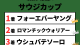 【サウジカップ】2025年の結果！払い戻しとレース成績！掲示板内・配当・着順