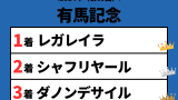 【有馬記念】2024年の結果！払い戻しとレース成績（掲示板内・配当・着順・騎手）