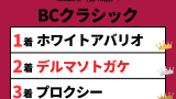 【BCクラシック】2023年の結果!払い戻しとレース成績!掲示板内・配当・着順