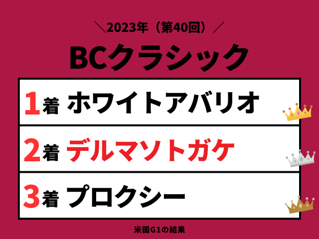 【BCクラシック】2023年の結果！払い戻しとレース成績！掲示板内・配当・着順
