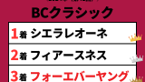 【BCクラシック】2024年の結果！払い戻しとレース成績！掲示板内・配当・着順
