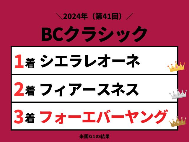 【BCクラシック】2024年の結果！払い戻しとレース成績！掲示板内・配当・着順